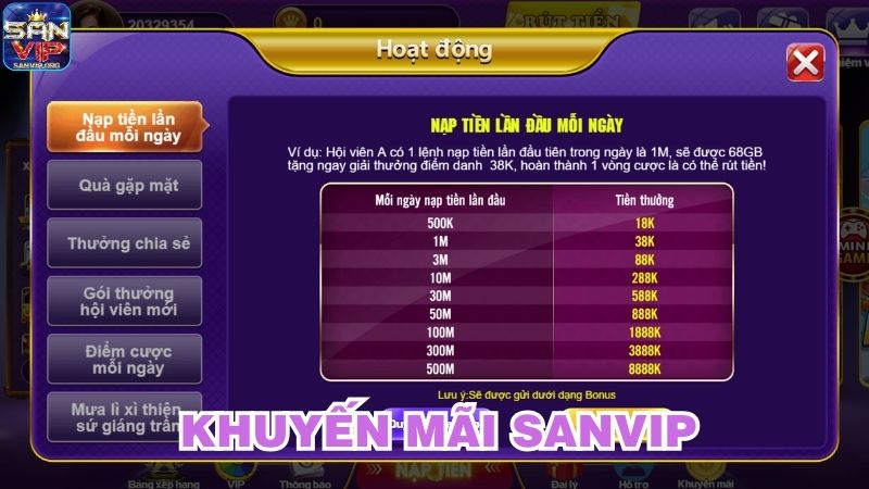 Tổng hợp sự kiện khuyến mãi Sanvip siêu hot Tổng hợp sự kiện khuyến mãi Sanvip siêu hot
